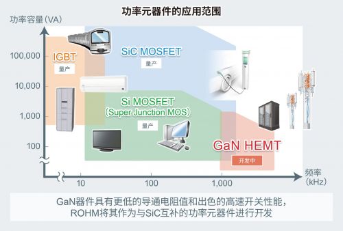 ROHM成功開發(fā)8V柵極耐壓技術(shù)，賦能150V GaN HEMT器件